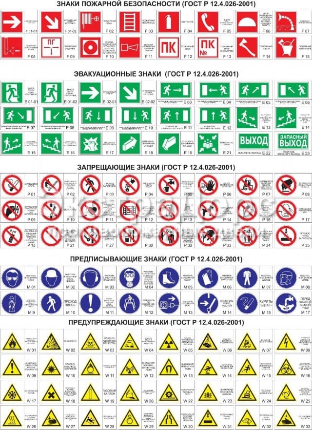 Знаки противопожарной безопасности