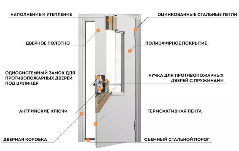 Противопожарная дверь EI 45 ДО-01-EI45 ДП143 однопольная остекленная в Пушкино  купить